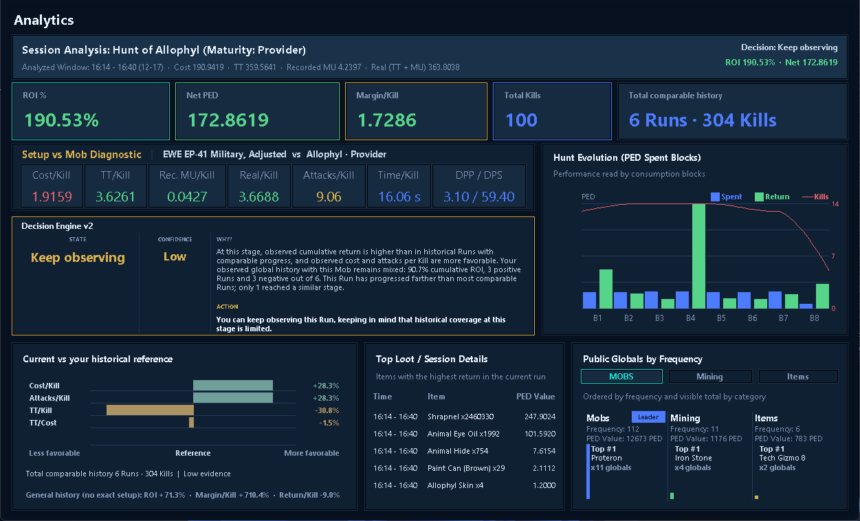 Analytics with run KPIs, charts and comparable history